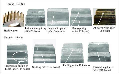 scoring abrasive wear